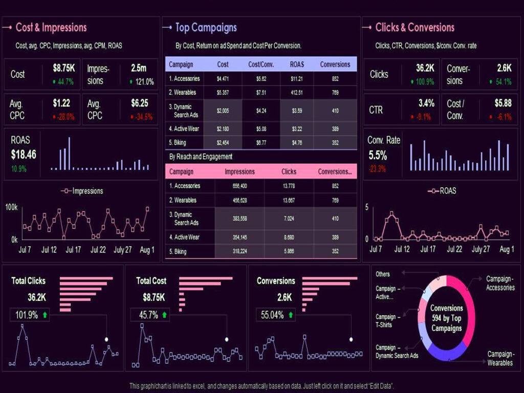 . Google Data Studio