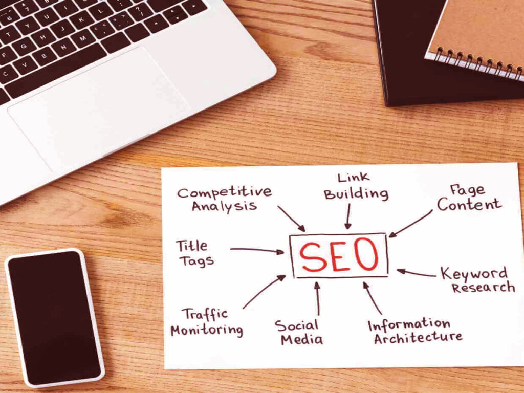 Types of SEO Content for Ranking a Website in 2025