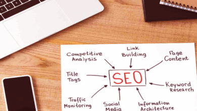 Types of SEO Content for Ranking a Website in 2025