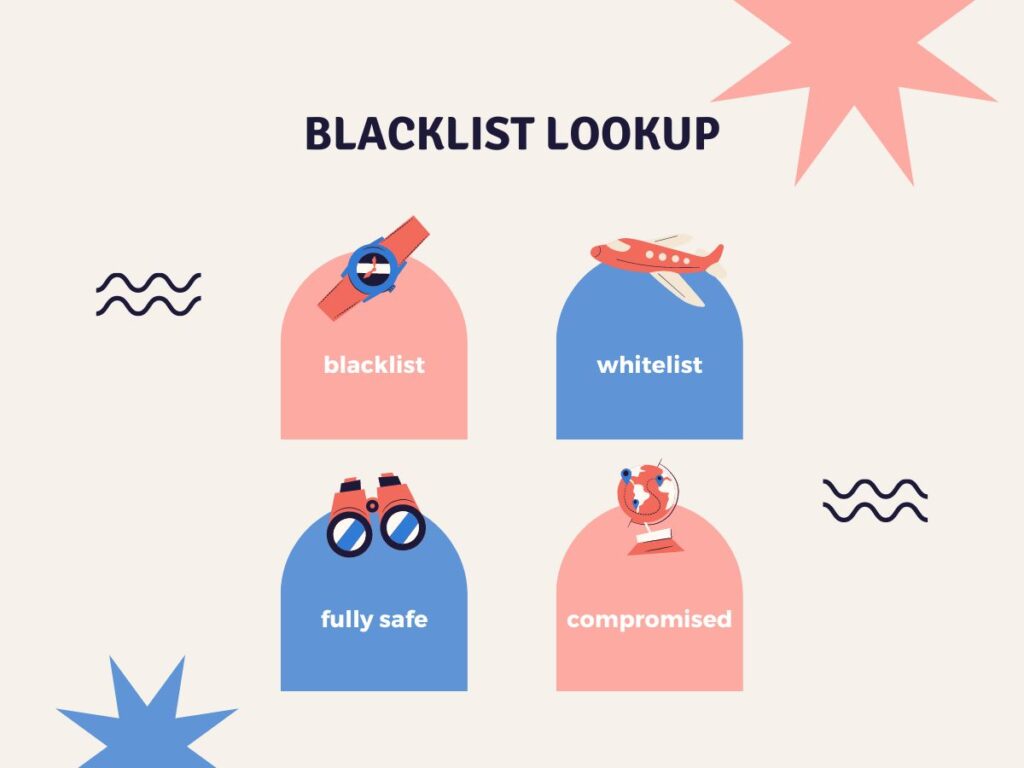Blacklist Lookup