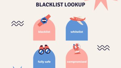 Blacklist Lookup