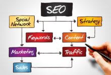 Plugins Slow Down WordPress