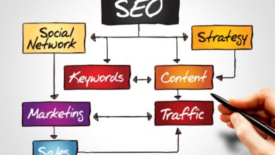 Plugins Slow Down WordPress