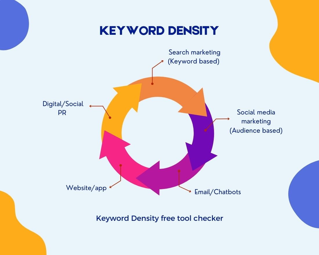 Keyword Density Checker